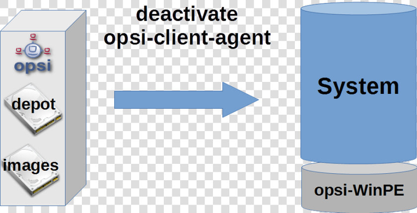 Deactivating The Opsi Client Agent   Graphic Design  HD Png DownloadTransparent PNG