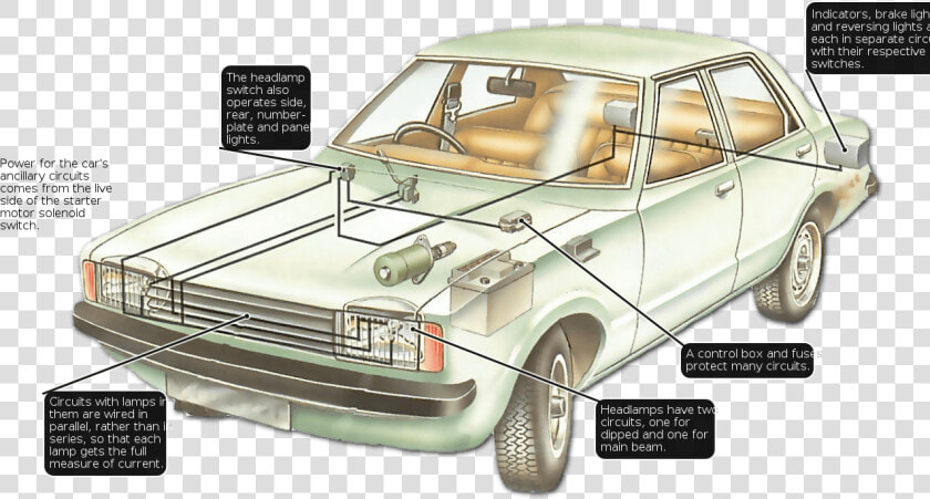 Circuits In A Car  HD Png DownloadTransparent PNG