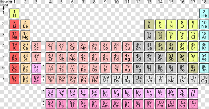 Periodic Table Valence Electrons  HD Png DownloadTransparent PNG