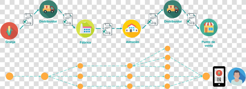 Blockchain In Food Industry  HD Png DownloadTransparent PNG