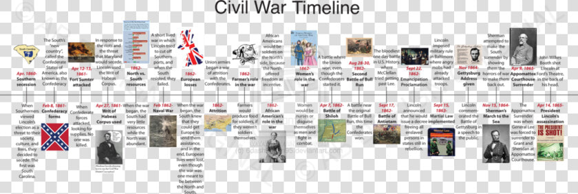 Picture   American Civil War Timeline  HD Png DownloadTransparent PNG