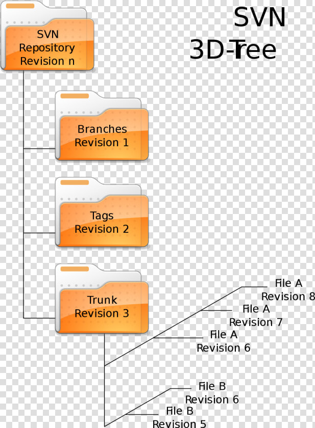 Svn Tree  HD Png DownloadTransparent PNG