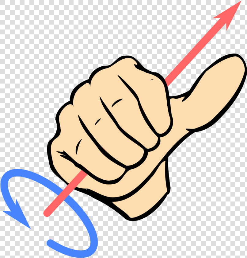 Right Hand Screw Rule  HD Png DownloadTransparent PNG