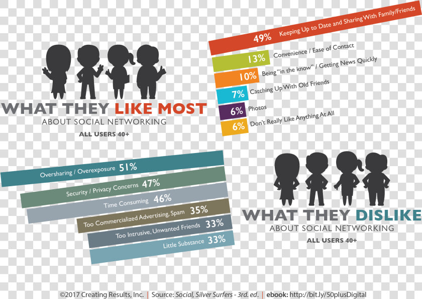 Transparent Dislike Png   Graphic Design  Png DownloadTransparent PNG