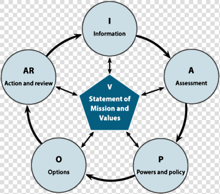 Transparent Decision Making Png  Png DownloadTransparent PNG