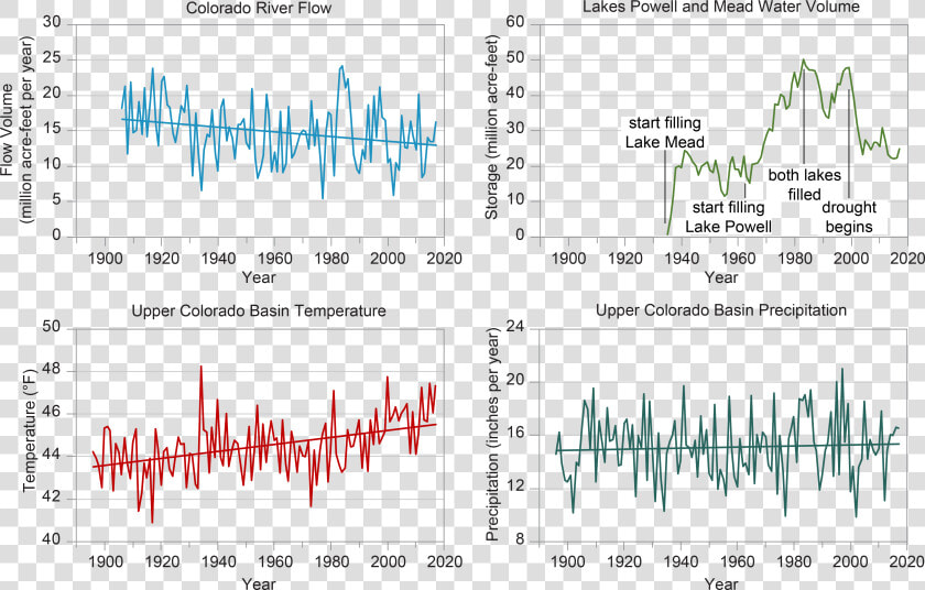 Severe Drought Reduces Water Supplies In The Southwest   Handwriting  HD Png DownloadTransparent PNG