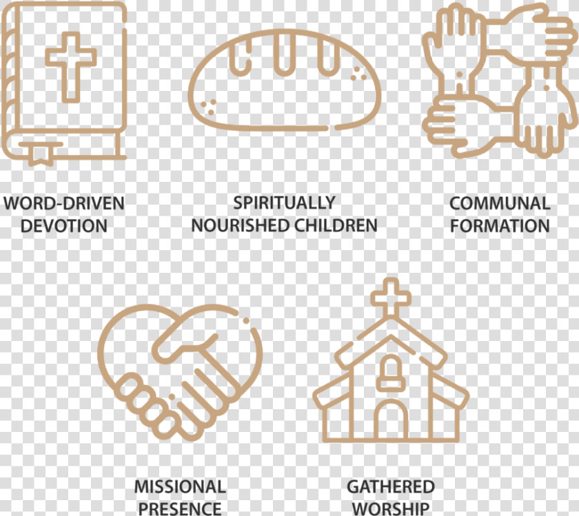 Disciple Making Priorities   Parallel  HD Png DownloadTransparent PNG