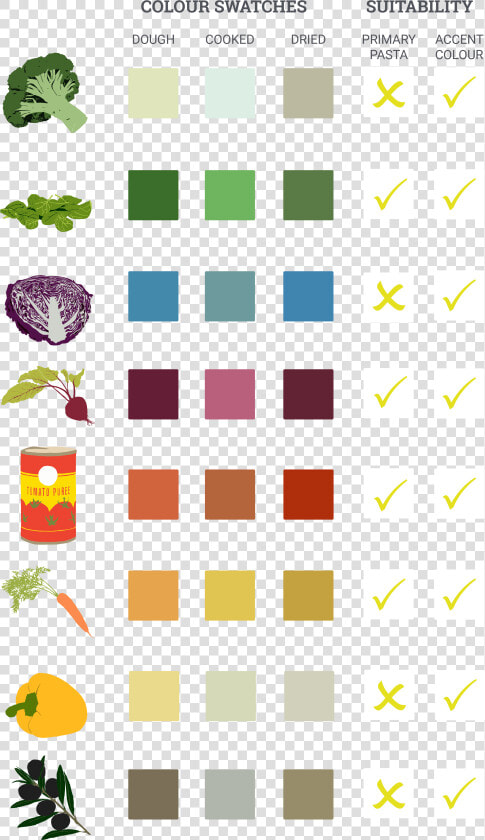 Pasta   Make Blue Pasta  HD Png DownloadTransparent PNG