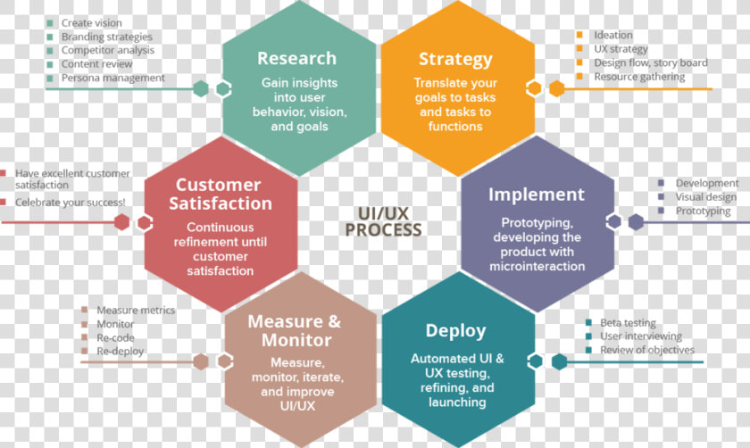 Ui Ux Design And Development Diagram   Tally Erp 9 Logo  HD Png DownloadTransparent PNG