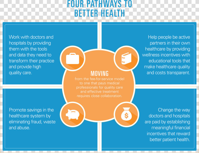 Four Ways   Ways To Improve Health Care System  HD Png DownloadTransparent PNG