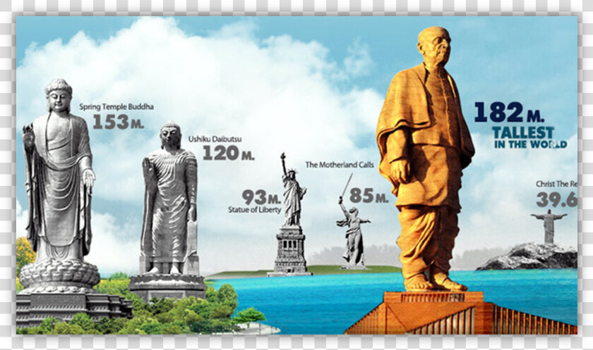 Remembering The Sardar   Biggest Statue In The World 2018  HD Png DownloadTransparent PNG