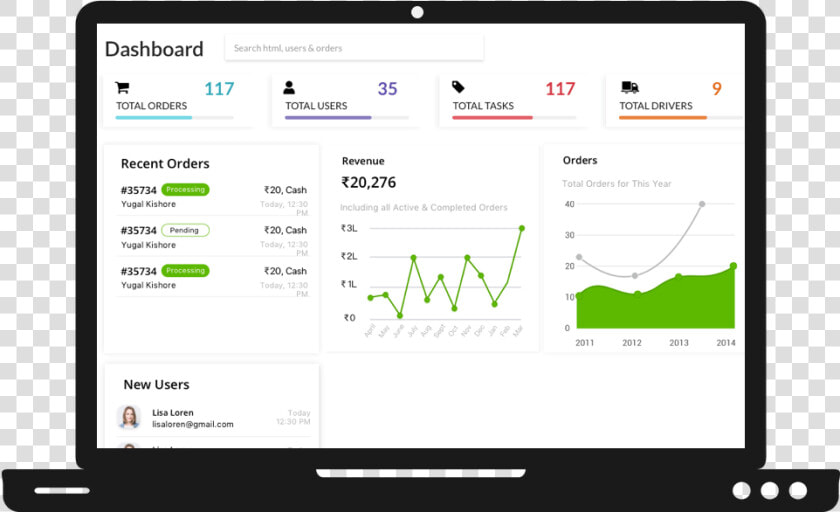 Ubereats Admin Panel   Big Basket Admin Panel  HD Png DownloadTransparent PNG