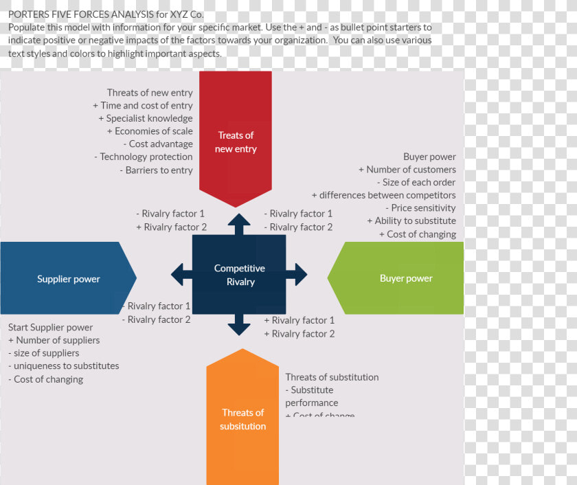 Porter  39 s Five Forces Analysis In Oppo  HD Png DownloadTransparent PNG