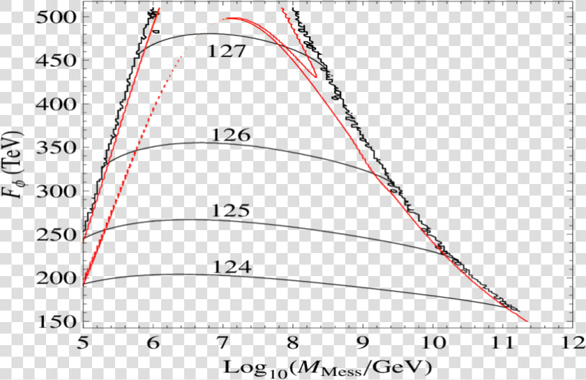 Plot  HD Png DownloadTransparent PNG