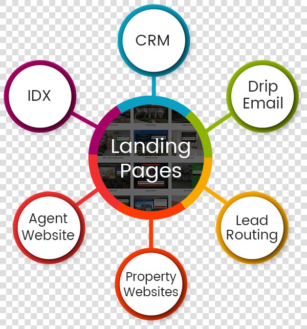 Landing Pages   Lpg Gas Safety Poster  HD Png DownloadTransparent PNG