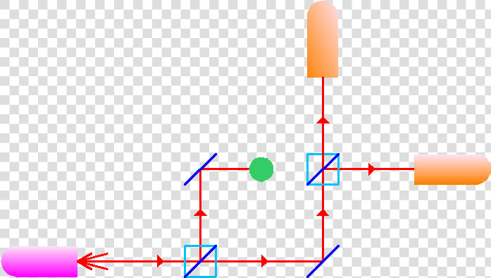 Experimental Setup With Object  HD Png DownloadTransparent PNG