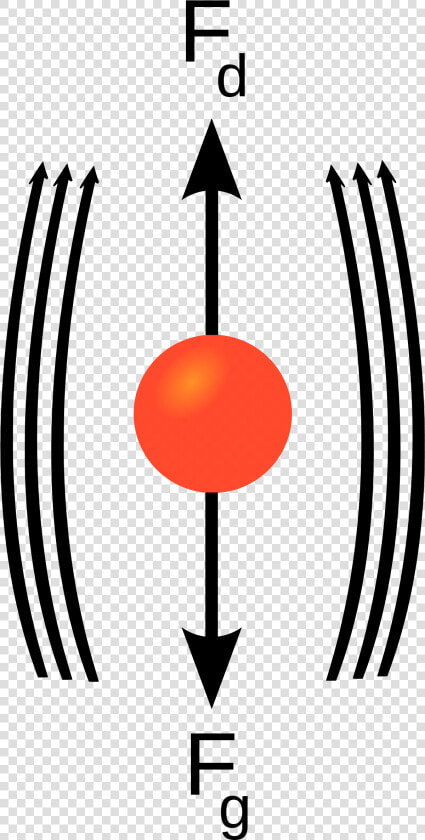 Terminal Velocity  HD Png DownloadTransparent PNG
