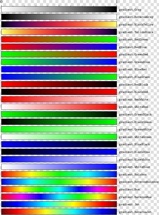 Images gradientname   Style   Top 10 Best Usernames For Instagram  HD Png DownloadTransparent PNG