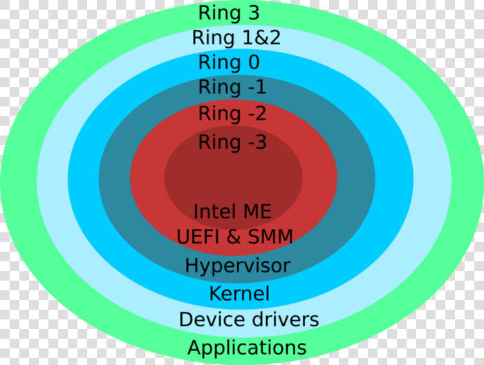 Hypervisor Ring  HD Png DownloadTransparent PNG