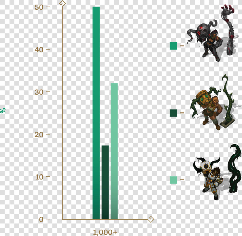 Illaoi Battlecast Skin  HD Png DownloadTransparent PNG