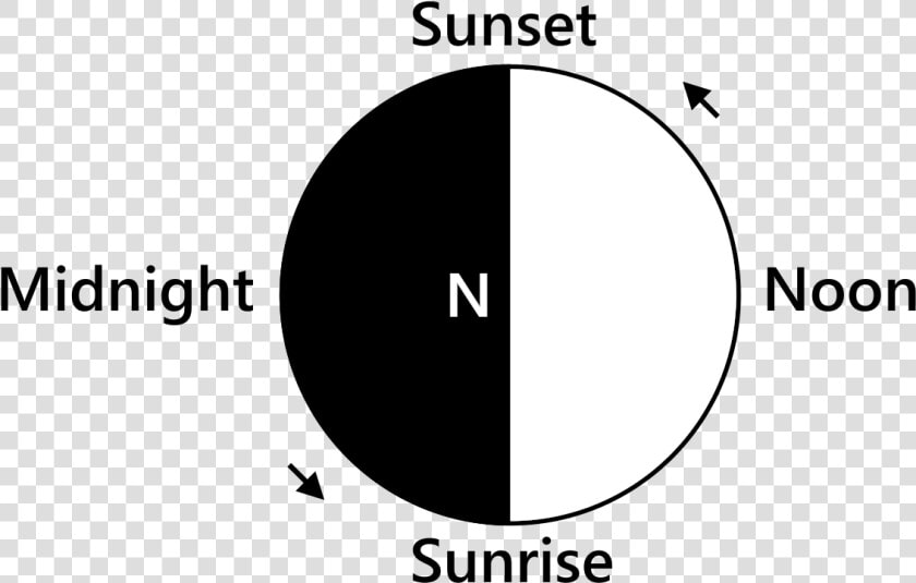 Sunrise And Sunset Direction  HD Png DownloadTransparent PNG