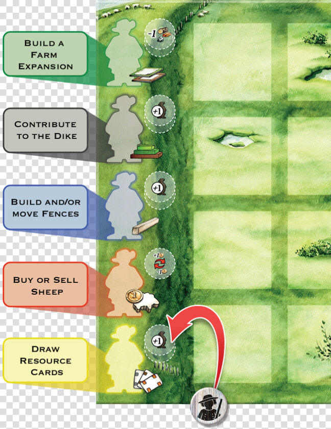 On The Fence Space Of Your Farmyard  Allowing You To   Grass  HD Png DownloadTransparent PNG