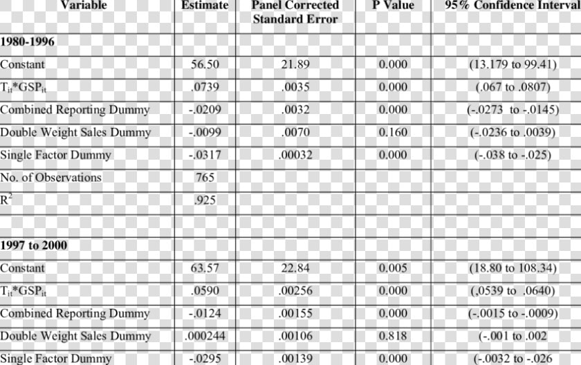 Transparent Revenue Png   Tax Dependent  Png DownloadTransparent PNG