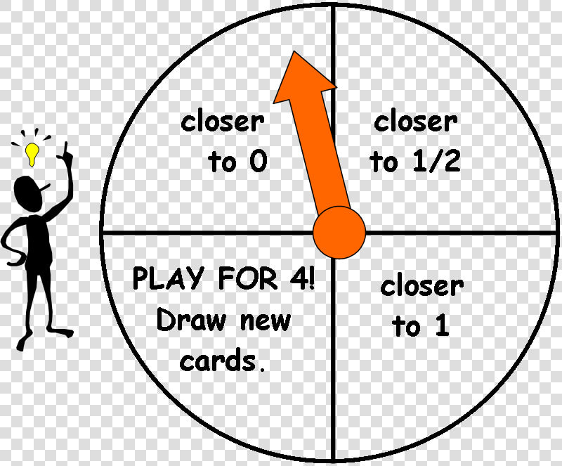 Fraction Clipart Fraction Strip   Compare Fractions Using 1 2 As Benchmarks Grade 4 Chart  HD Png DownloadTransparent PNG