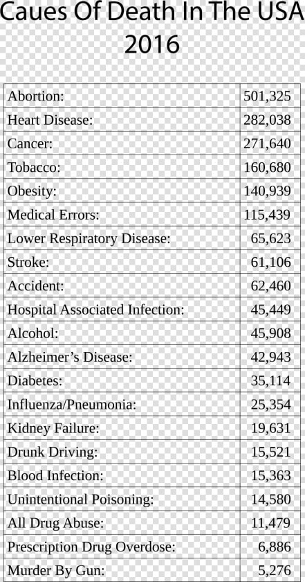 Causes Of Death In The Usa 2016 Clip Arts  HD Png DownloadTransparent PNG