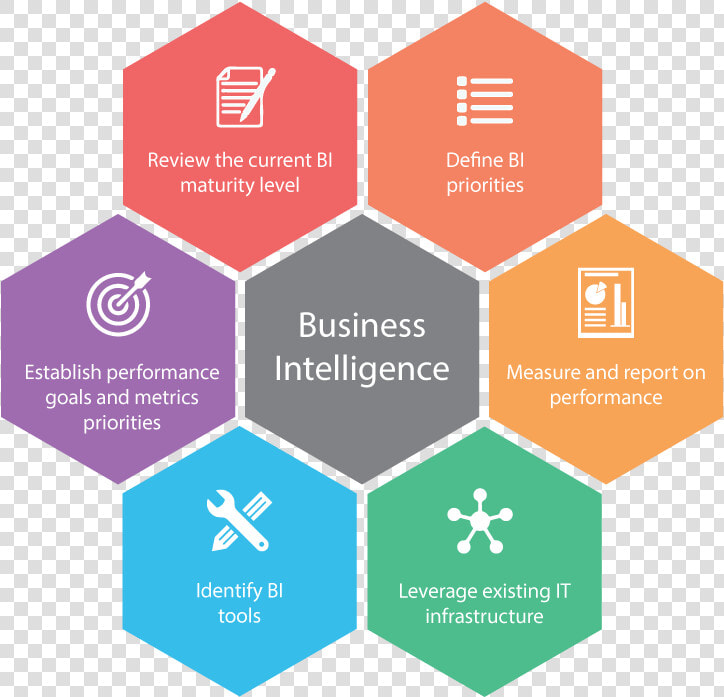Http     www   Spectracomputech   Com wp Intelligence   Business Intelligence  HD Png DownloadTransparent PNG