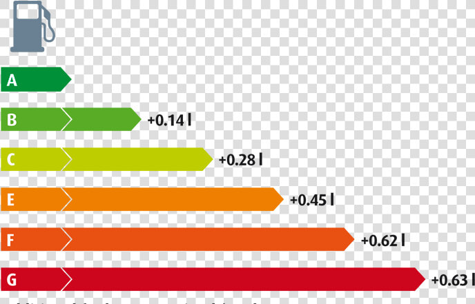 Tyres Fuel Efficiency Rating  HD Png DownloadTransparent PNG