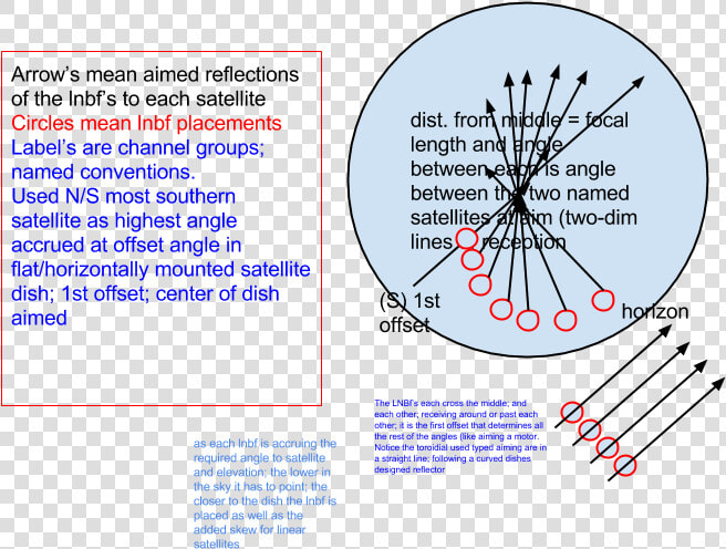 How The Mount Looks Adding Lnbf S   Dish Offset Ku Band  HD Png DownloadTransparent PNG