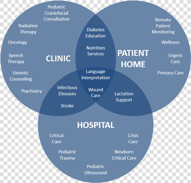 Venn Diagramm   Circle  HD Png DownloadTransparent PNG