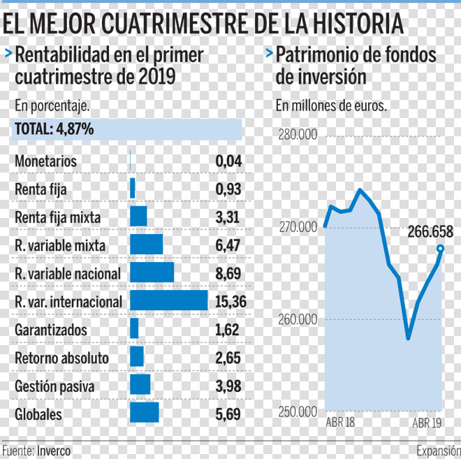 Fondos De Inversion 2019  HD Png DownloadTransparent PNG