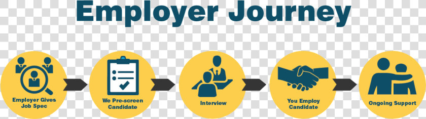 Employer Journey   Graphic Design  HD Png DownloadTransparent PNG