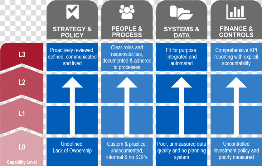 Capability Maturity Model For Finance  HD Png DownloadTransparent PNG