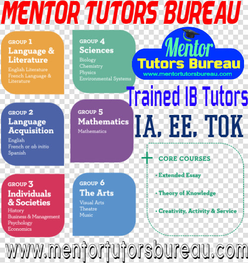 Ib Physics Online Tuition   Colorfulness  HD Png DownloadTransparent PNG