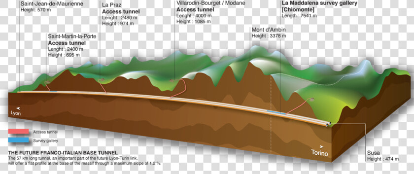 Tn Eu Lyon Torino Base Tunnel Crosssection 2 02   Turin–lyon High speed Railway  HD Png DownloadTransparent PNG