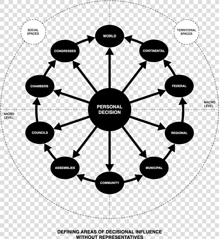 Personal   Chart Related To E Commercce  HD Png DownloadTransparent PNG