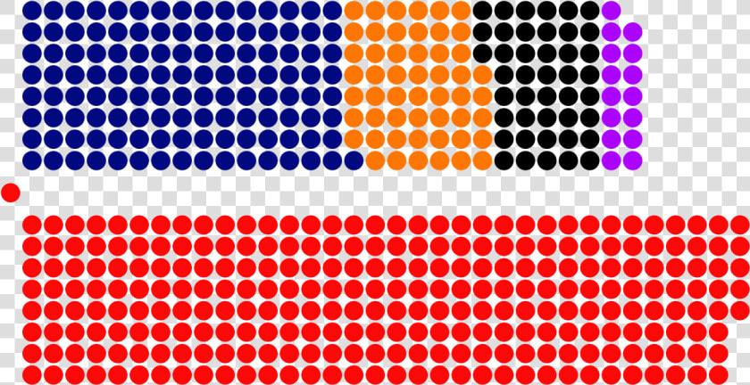 Composition Of House Of Commons 2017  HD Png DownloadTransparent PNG