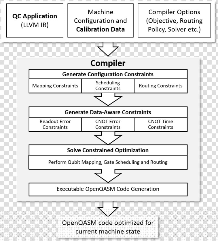 Optimization Pipeline  HD Png DownloadTransparent PNG