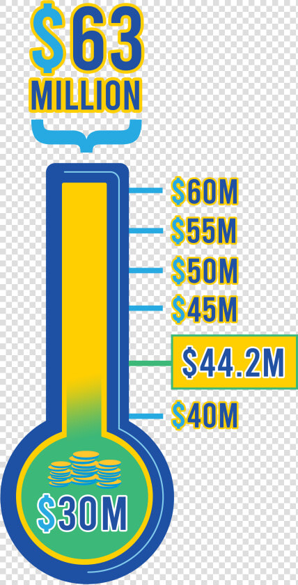 Kettering University S Learning Commons Donations Total   Graphic Design  HD Png DownloadTransparent PNG
