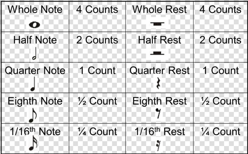 Transparent Music Rests Clipart   Kinds Of Notes And Rest  HD Png DownloadTransparent PNG