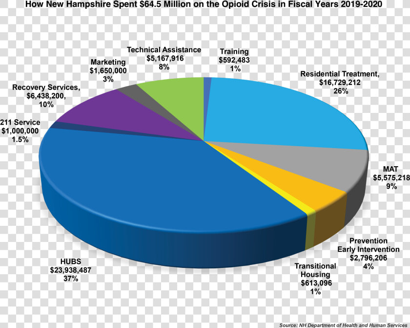 Economia En La Region Patagonica Grafico  HD Png DownloadTransparent PNG