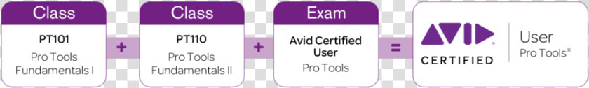 Avid Technology  HD Png DownloadTransparent PNG