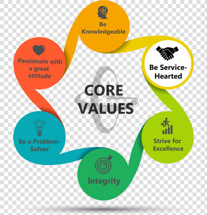 Transparent Team Challenge Clipart   4 Core Values  HD Png DownloadTransparent PNG