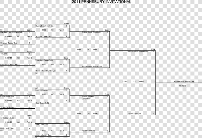 Single Elimination 11 Teams  HD Png DownloadTransparent PNG