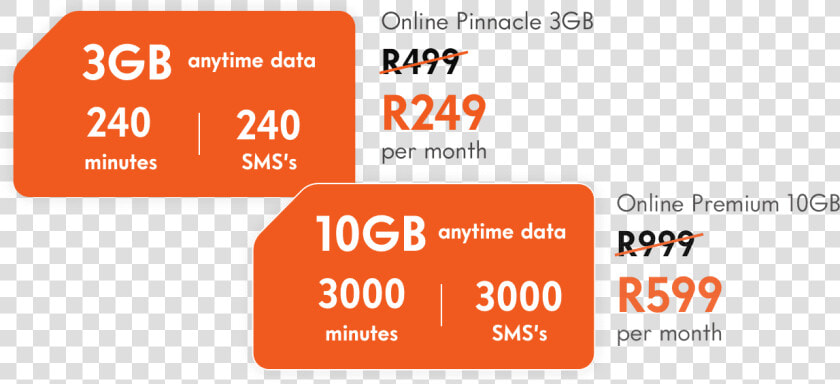 Incredible Month To Month Sim Only Deals   Cell C Data Deals  HD Png DownloadTransparent PNG