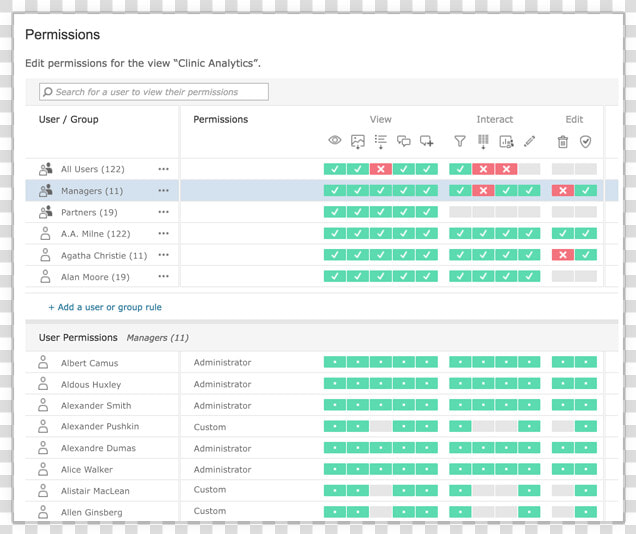 Tableau Server Security  HD Png DownloadTransparent PNG