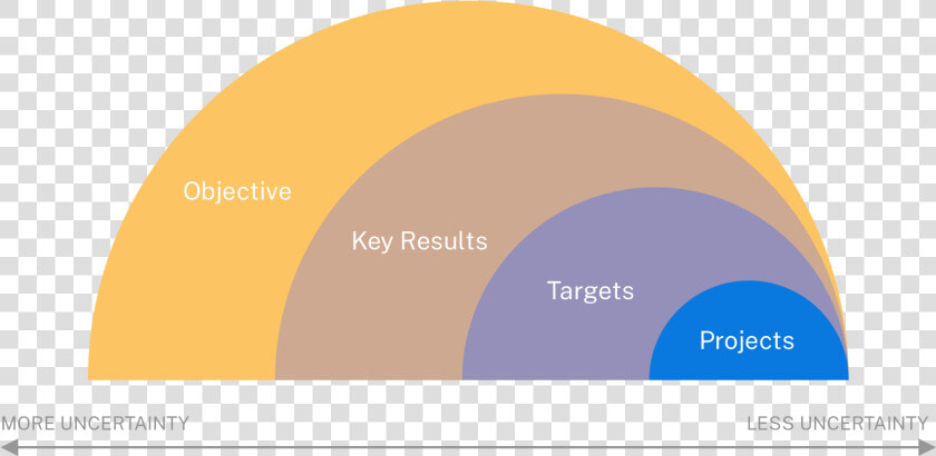 A Responsive Roadmap   Circle  HD Png DownloadTransparent PNG